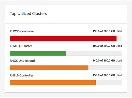 Image of utilization bar card