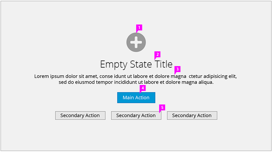 Empty State with Callouts