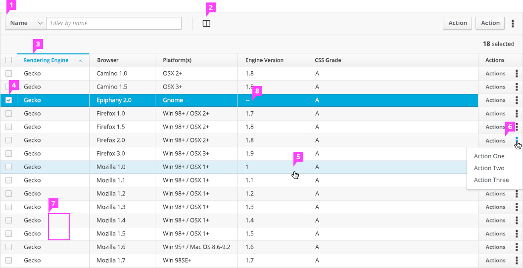 Table with a single row selected