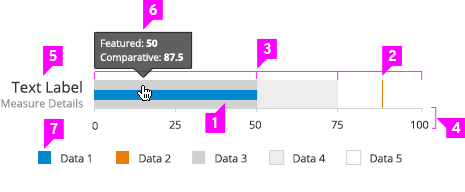 Image of standard bullet chart