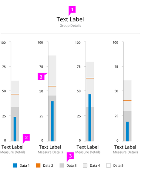 Image of bullet chart vertical group callout