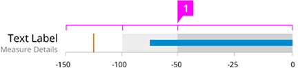 Image of bullet chart reversed ranges callout