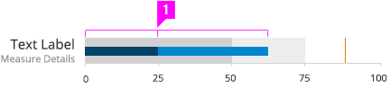 Image of bullet chart segmented callout