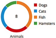 #donut-chart-example-3