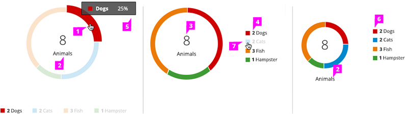 #donut-chart-callout-2