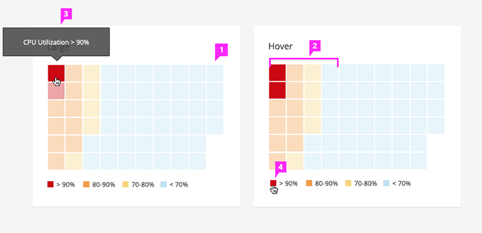 Image of standard heat map