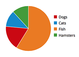 Pie Chart with Right Legend