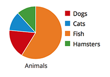 Small Pie Chart with Label