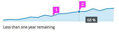 Sparkline