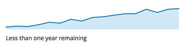 #sparkline-example-1