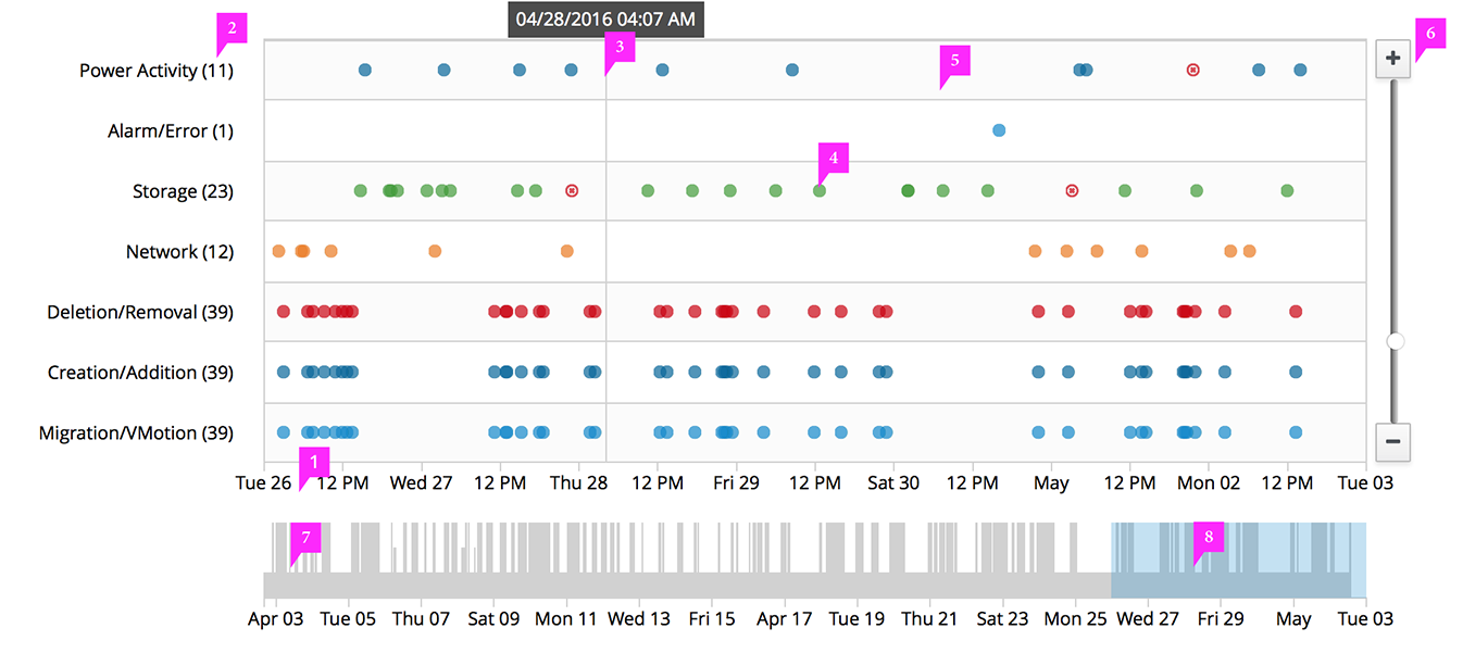 Image of standard timeline