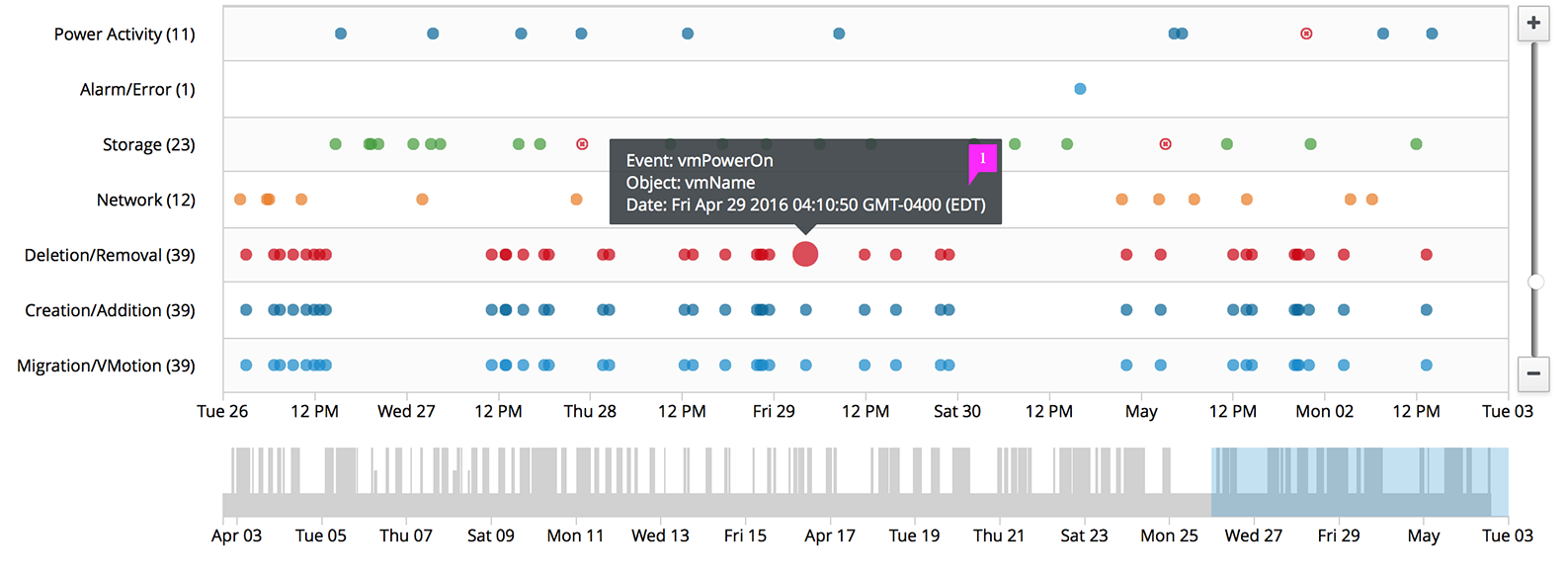 Image of timeline hover