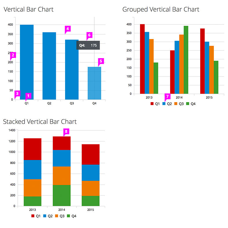 Uk albums charts итоговый. Bar Chart. Диаграмма Bar Charts. График Bar Chart. Vertical Bar Chart.